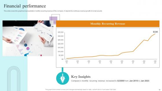 Paubox Capital Funding Pitch Deck Ppt Powerpoint Presentation Complete Deck With Slides