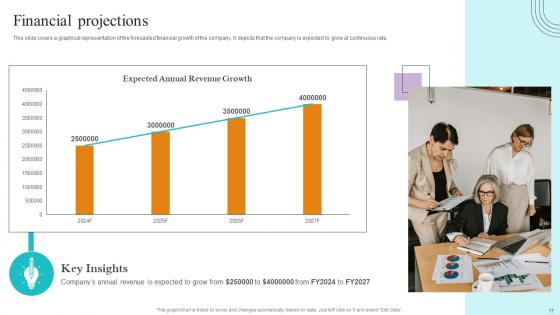 Paubox Capital Funding Pitch Deck Ppt Powerpoint Presentation Complete Deck With Slides