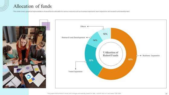 Paubox Capital Funding Pitch Deck Ppt Powerpoint Presentation Complete Deck With Slides