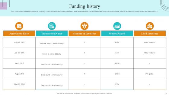 Paubox Capital Funding Pitch Deck Ppt Powerpoint Presentation Complete Deck With Slides