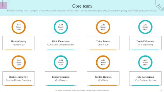 Paubox Capital Funding Pitch Deck Ppt Powerpoint Presentation Complete Deck With Slides