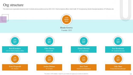 Paubox Capital Funding Pitch Deck Ppt Powerpoint Presentation Complete Deck With Slides