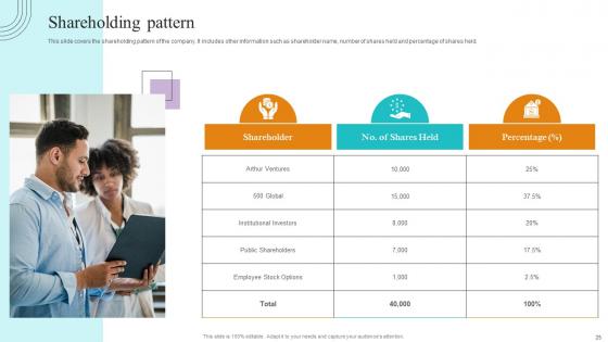 Paubox Capital Funding Pitch Deck Ppt Powerpoint Presentation Complete Deck With Slides