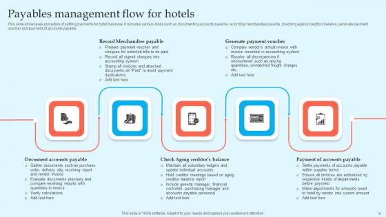 Payables Management Flow Ppt Powerpoint Presentation Complete Deck With Slides