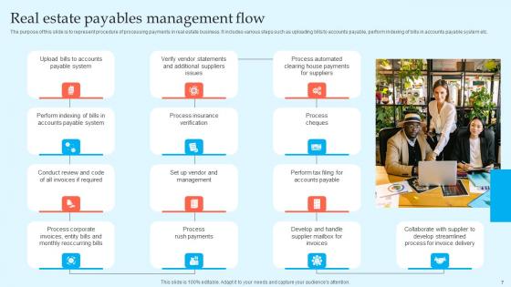 Payables Management Flow Ppt Powerpoint Presentation Complete Deck With Slides