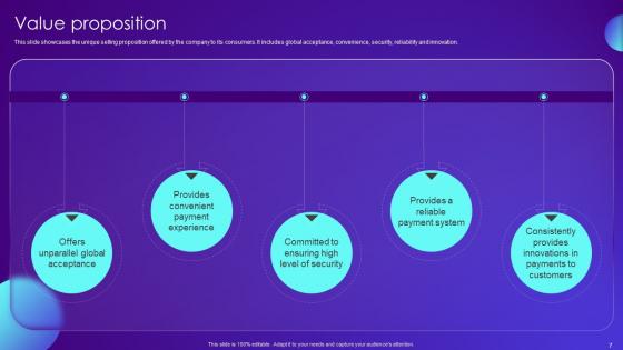 Payment Card Services Business Model Powerpoint Ppt Template Bundles BMC V