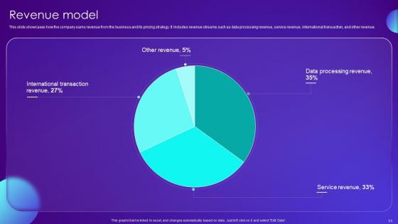 Payment Card Services Business Model Powerpoint Ppt Template Bundles BMC V