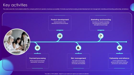 Payment Card Services Business Model Powerpoint Ppt Template Bundles BMC V
