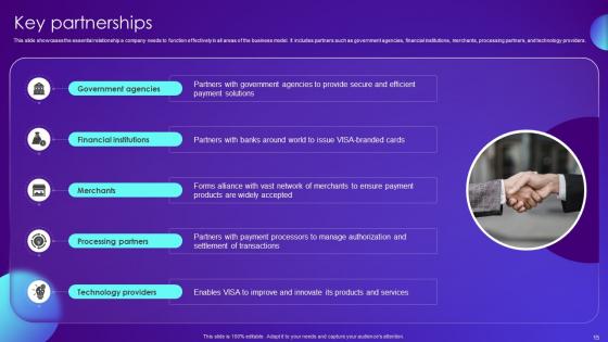 Payment Card Services Business Model Powerpoint Ppt Template Bundles BMC V