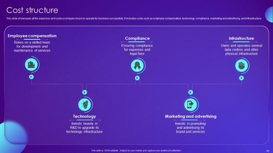 Payment Card Services Business Model Powerpoint Ppt Template Bundles BMC V
