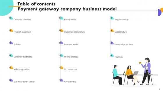 Payment Gateway Company Business Model Powerpoint Ppt Template Bundles BMC V