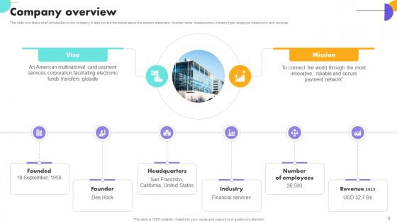 Payment Gateway Company Business Model Powerpoint Ppt Template Bundles BMC V
