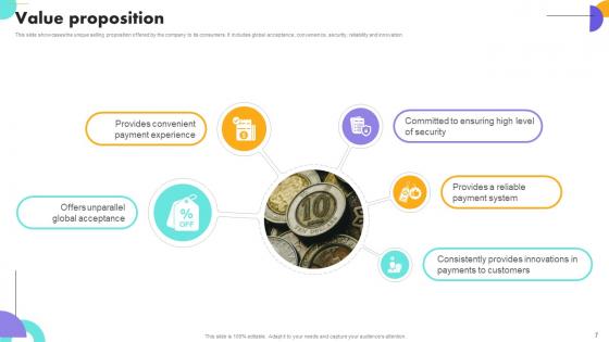 Payment Gateway Company Business Model Powerpoint Ppt Template Bundles BMC V