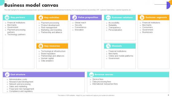 Payment Gateway Company Business Model Powerpoint Ppt Template Bundles BMC V