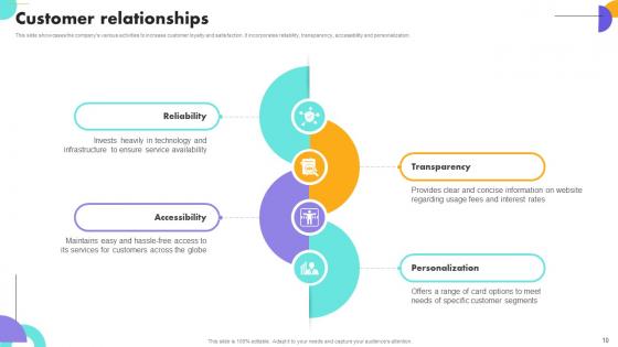 Payment Gateway Company Business Model Powerpoint Ppt Template Bundles BMC V