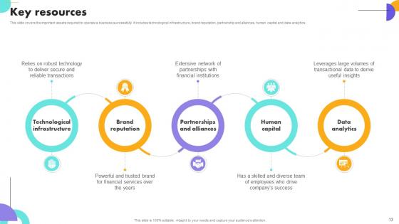 Payment Gateway Company Business Model Powerpoint Ppt Template Bundles BMC V