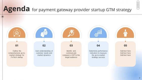 Payment Gateway Provider Startup GTM Strategy Ppt Powerpoint Presentation CP CD V