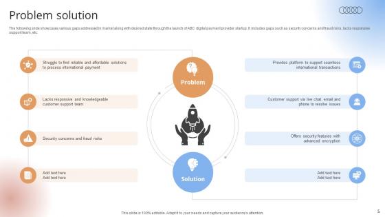 Payment Gateway Provider Startup GTM Strategy Ppt Powerpoint Presentation CP CD V