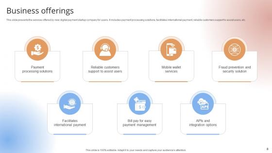 Payment Gateway Provider Startup GTM Strategy Ppt Powerpoint Presentation CP CD V
