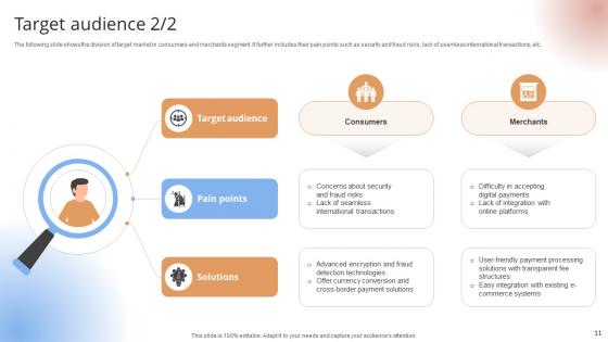 Payment Gateway Provider Startup GTM Strategy Ppt Powerpoint Presentation CP CD V
