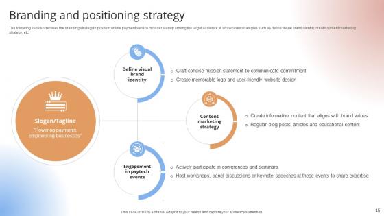 Payment Gateway Provider Startup GTM Strategy Ppt Powerpoint Presentation CP CD V