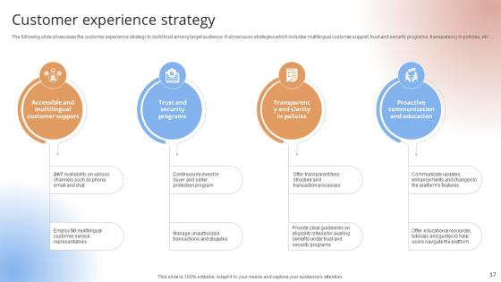 Payment Gateway Provider Startup GTM Strategy Ppt Powerpoint Presentation CP CD V