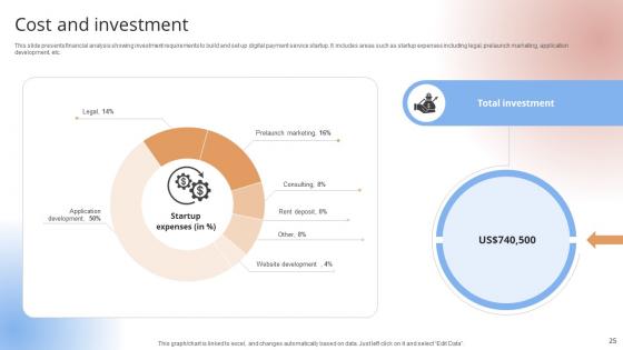 Payment Gateway Provider Startup GTM Strategy Ppt Powerpoint Presentation CP CD V