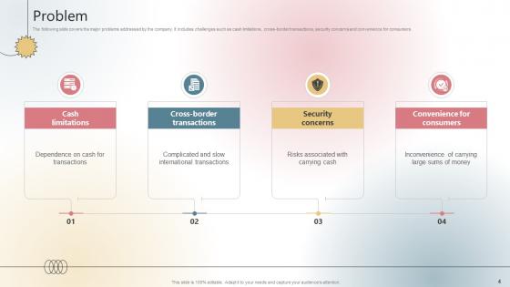 Payment Processing Company Business Model BMC V