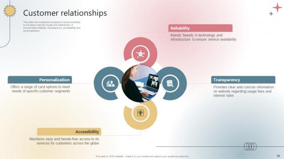 Payment Processing Company Business Model BMC V