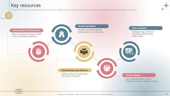 Payment Processing Company Business Model BMC V
