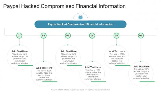 Paypal Hacked Compromised Financial Information In Powerpoint And Google Slides Cpb