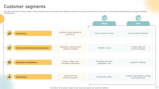 PC Manufacturing Company Business Model Powerpoint Ppt Template Bundles BMC V