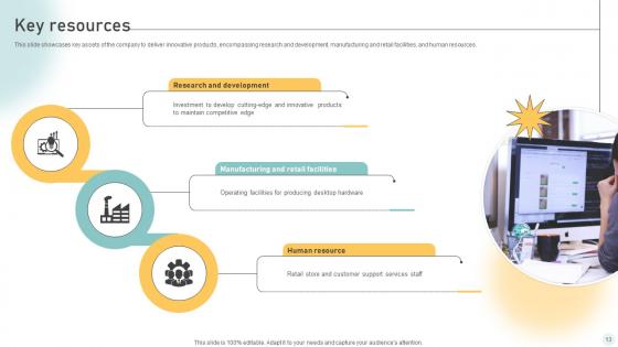 PC Manufacturing Company Business Model Powerpoint Ppt Template Bundles BMC V