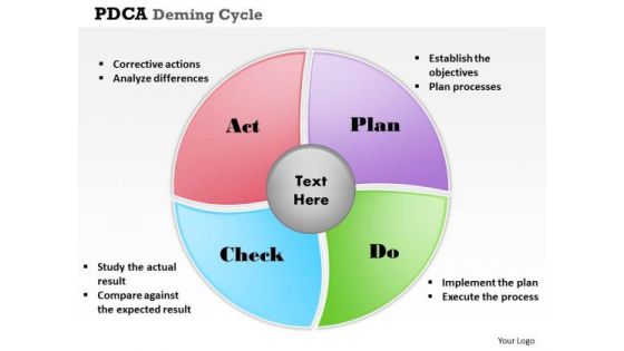 Pdca Deming Cycle PowerPoint Presentation Template