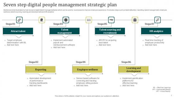 People Management Strategic Plan Ppt Powerpoint Presentation Complete Deck With Slides