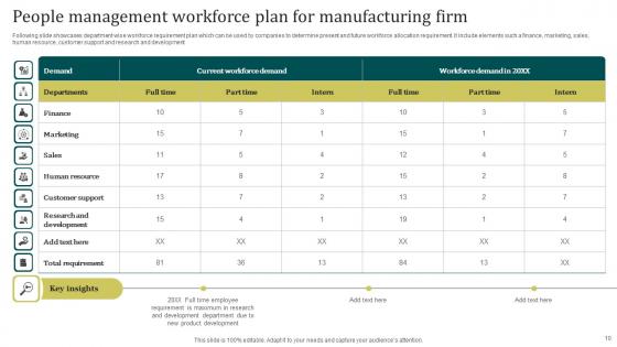People Management Strategic Plan Ppt Powerpoint Presentation Complete Deck With Slides