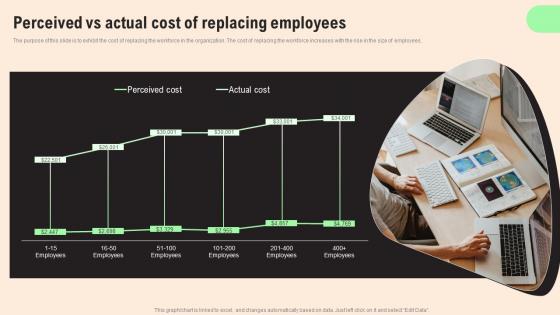 Perceived Vs Actual Cost HR Retention Techniques For Business Owners Designs Pdf