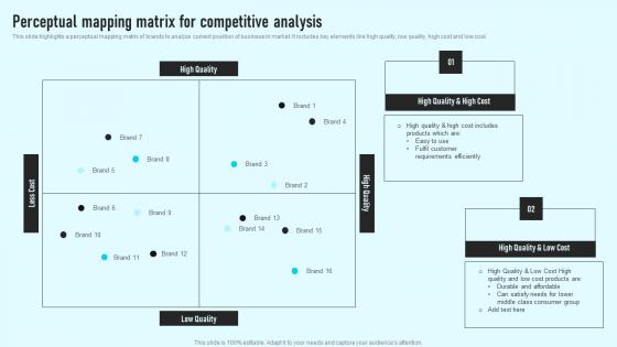 Perceptual Mapping Matrix For Competitive Analysis Comprehensive Guide Clipart Pdf