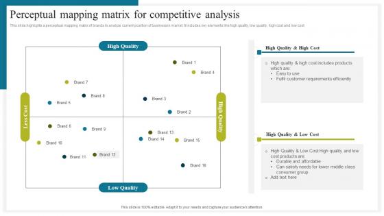 Perceptual Mapping Matrix For How To Conduct Competitive Assessment Clipart Pdf