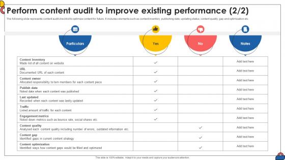 Perform Content Audit To Improve Existing Performance Comprehensive Guide To Implement Strategy SS V