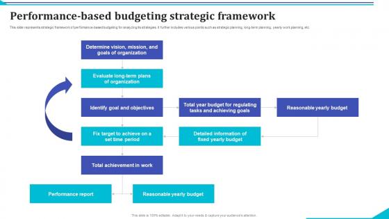 Performance Based Budgeting Strategic Framework Designs Pdf