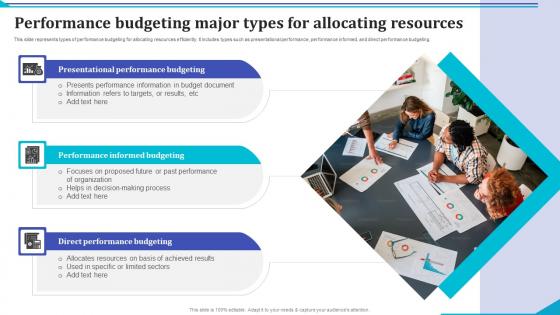 Performance Budgeting Major Types For Allocating Resources Pictures Pdf