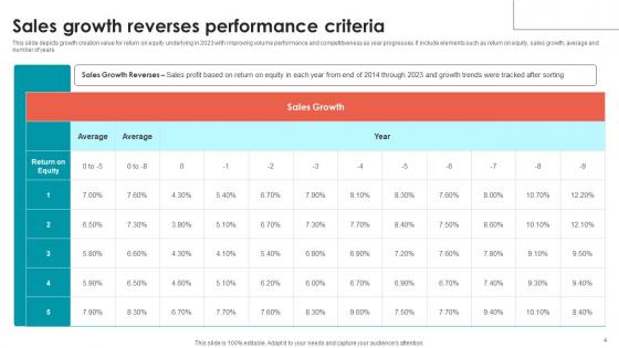 Performance Criteria Ppt PowerPoint Presentation Complete Deck With Slides