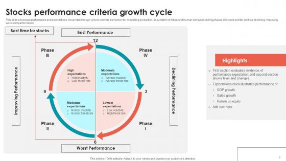 Performance Criteria Ppt PowerPoint Presentation Complete Deck With Slides