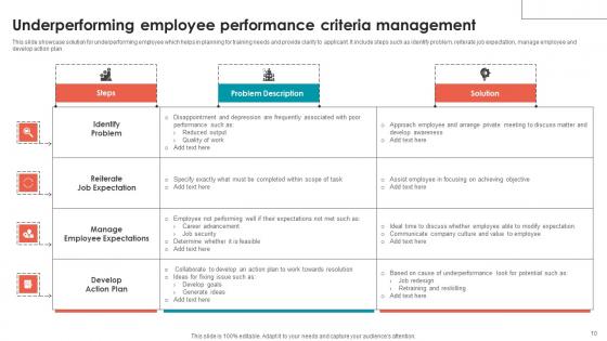 Performance Criteria Ppt PowerPoint Presentation Complete Deck With Slides