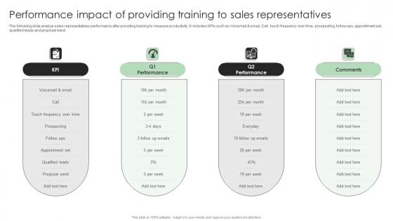 Performance Enhancement Plan Performance Impact Of Providing Training Graphics Pdf Performance Enhancement Plan Performance Impact Of Providing Training Graphics Pdf