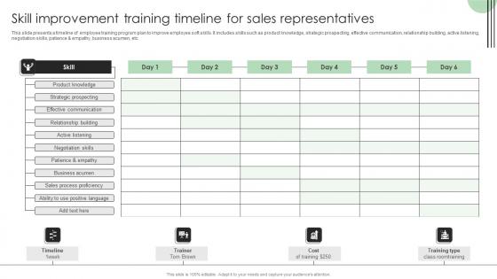 Performance Enhancement Plan Skill Improvement Training Timeline For Sales Designs Pdf