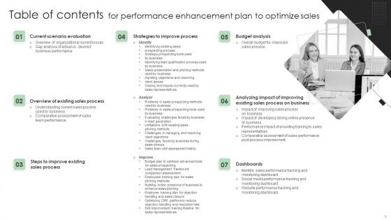 Performance Enhancement Plan To Optimize Sales Ppt Powerpoint Presentation Complete Deck With Slides