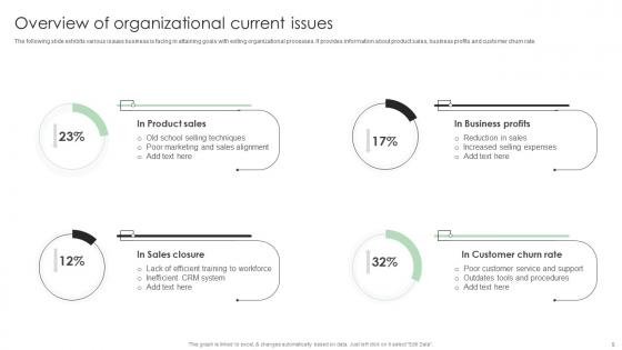 Performance Enhancement Plan To Optimize Sales Ppt Powerpoint Presentation Complete Deck With Slides