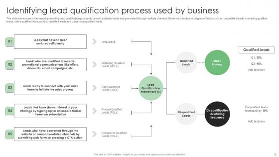 Performance Enhancement Plan To Optimize Sales Ppt Powerpoint Presentation Complete Deck With Slides